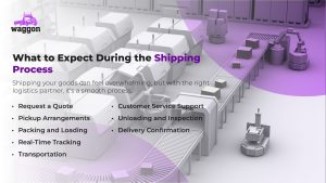 What to Expect During the Shipping Process